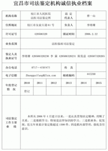 枝江市人民醫院法醫司法鑒定所及鑒定人誠信執業檔案