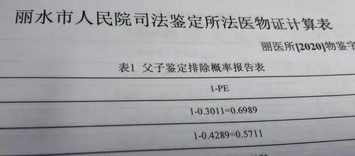 金麗衢首家 麗水也能做親子鑒定了