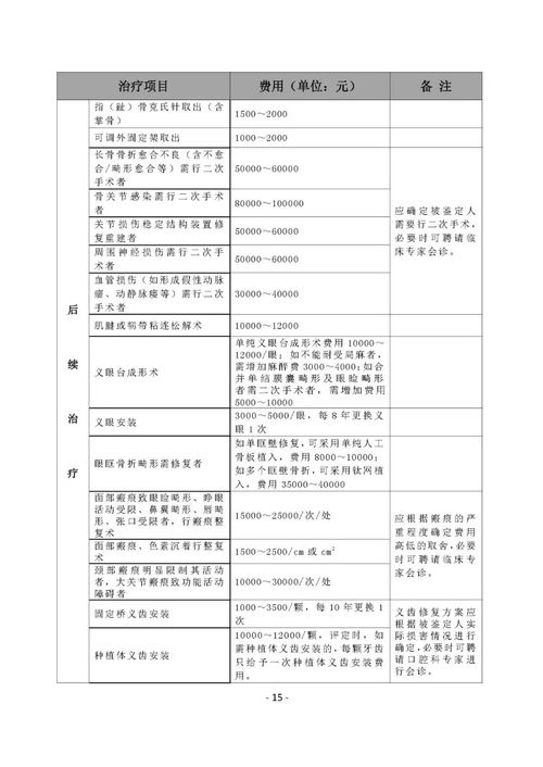 2019年廣東法醫臨床司法鑒定行業指引修訂版解讀